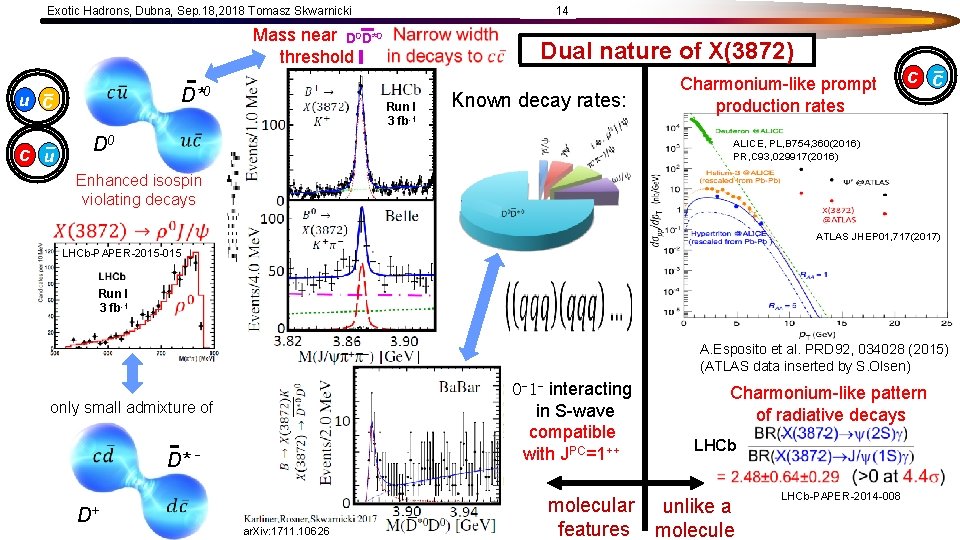 Exotic Hadrons, Dubna, Sep. 18, 2018 Tomasz Skwarnicki 14 Mass near D 0 D*0