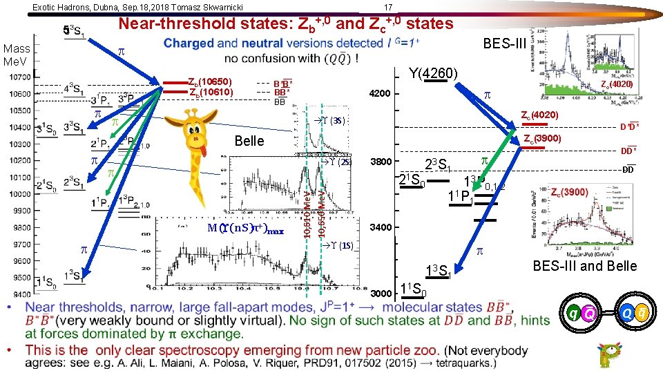 Exotic Hadrons, Dubna, Sep. 18, 2018 Tomasz Skwarnicki 17 Near-threshold states: Zb+, 0 and