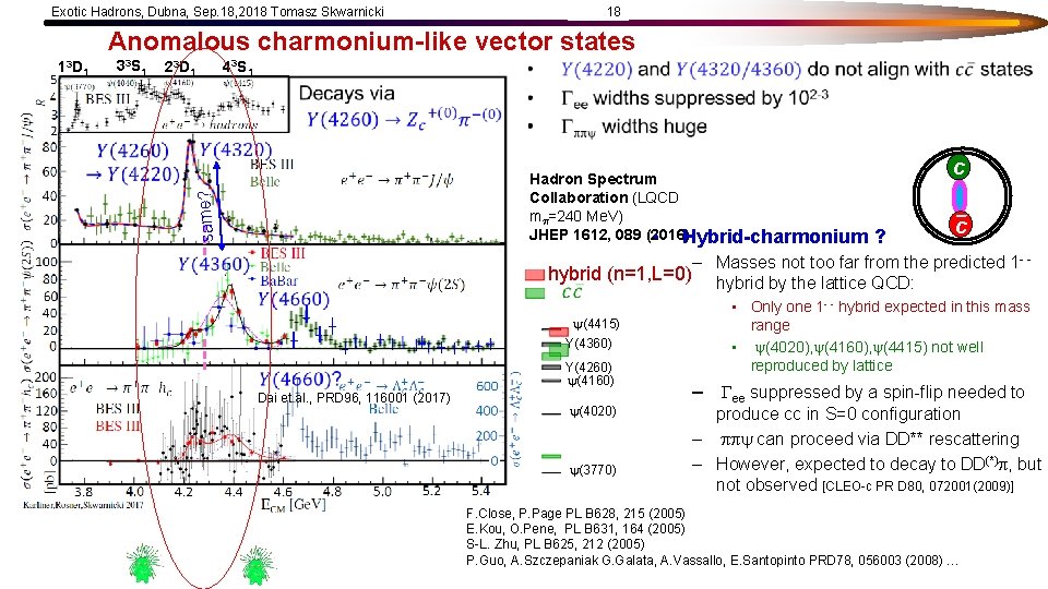 Exotic Hadrons, Dubna, Sep. 18, 2018 Tomasz Skwarnicki 18 Anomalous charmonium-like vector states 13