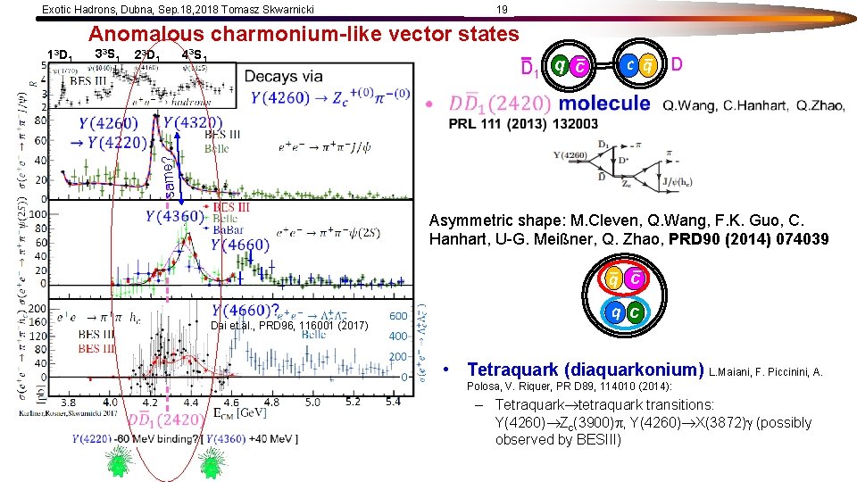 Exotic Hadrons, Dubna, Sep. 18, 2018 Tomasz Skwarnicki 19 Anomalous charmonium-like vector states 13