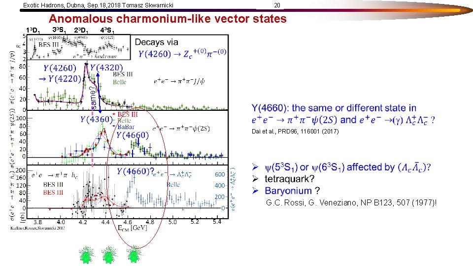 Exotic Hadrons, Dubna, Sep. 18, 2018 Tomasz Skwarnicki 20 Anomalous charmonium-like vector states 13