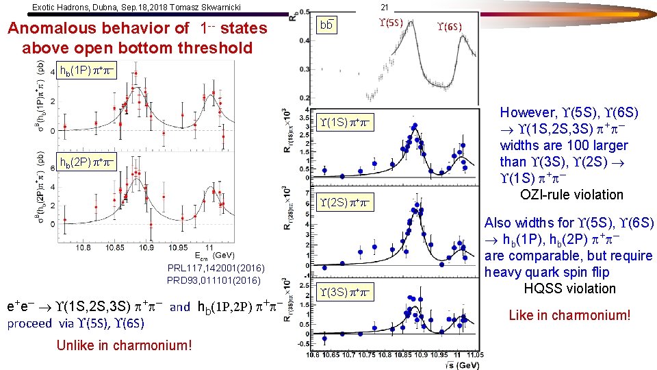 Exotic Hadrons, Dubna, Sep. 18, 2018 Tomasz Skwarnicki Anomalous behavior of 1 -- states