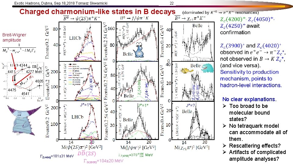 Exotic Hadrons, Dubna, Sep. 18, 2018 Tomasz Skwarnicki 22 Charged charmonium-like states in B