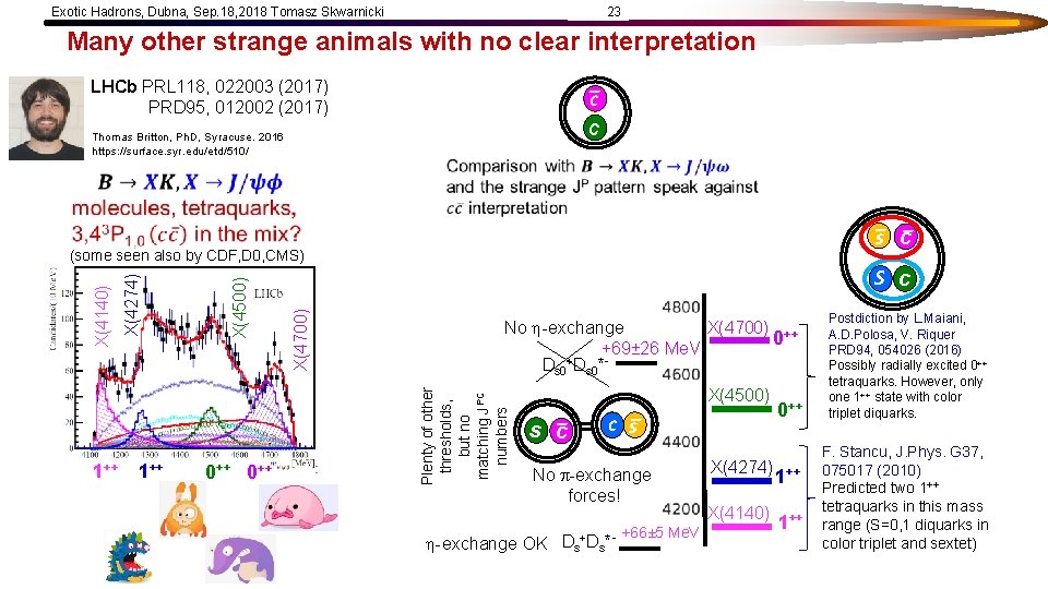 Exotic Hadrons, Dubna, Sep. 18, 2018 Tomasz Skwarnicki 23 Many other strange animals with