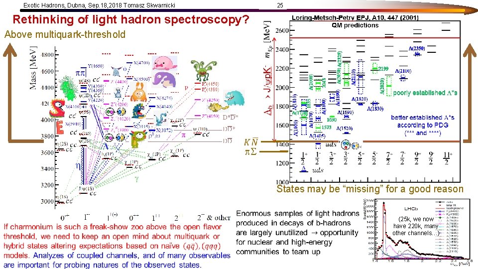 Exotic Hadrons, Dubna, Sep. 18, 2018 Tomasz Skwarnicki 25 Rethinking of light hadron spectroscopy?