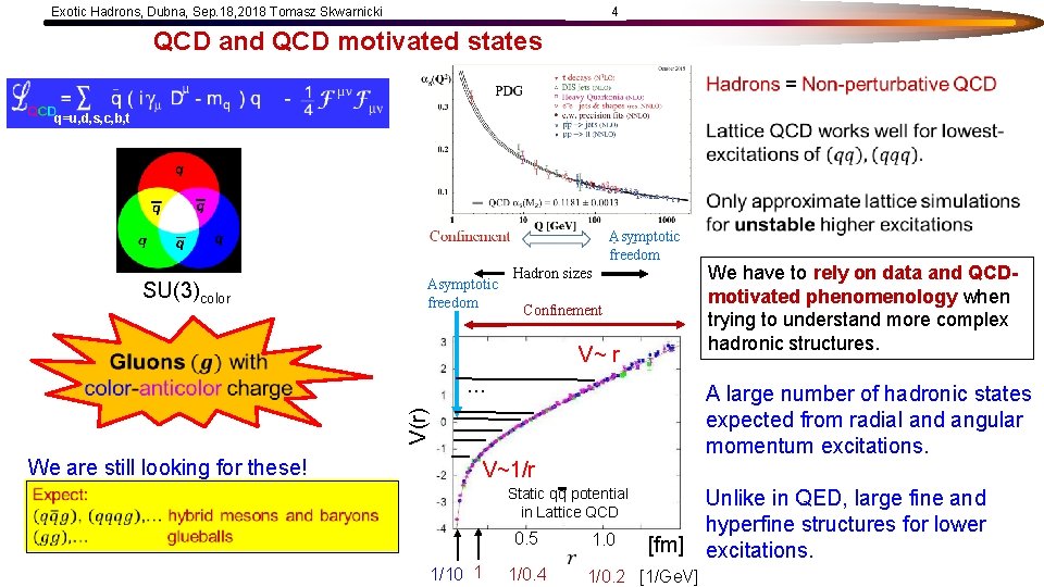 Exotic Hadrons, Dubna, Sep. 18, 2018 Tomasz Skwarnicki 4 QCD and QCD motivated states