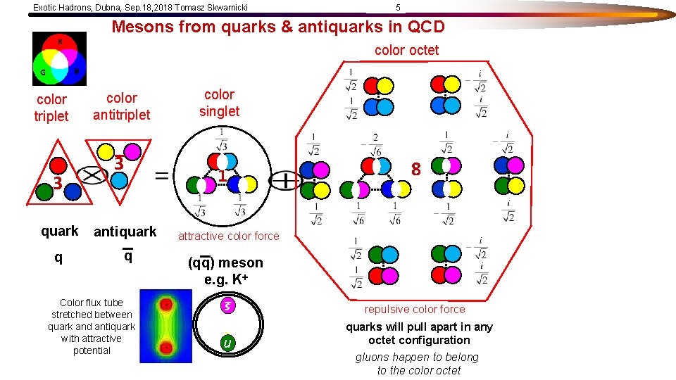 Exotic Hadrons, Dubna, Sep. 18, 2018 Tomasz Skwarnicki 5 Mesons from quarks & antiquarks