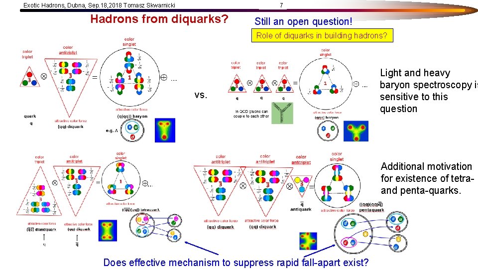 Exotic Hadrons, Dubna, Sep. 18, 2018 Tomasz Skwarnicki 7 Hadrons from diquarks? Still an