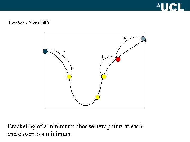 How to go ‘downhill’? Bracketing of a minimum: choose new points at each end