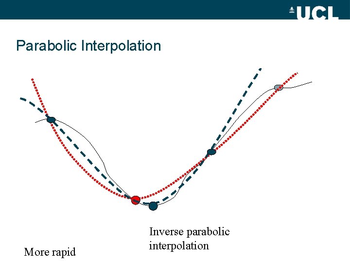 Parabolic Interpolation More rapid Inverse parabolic interpolation 