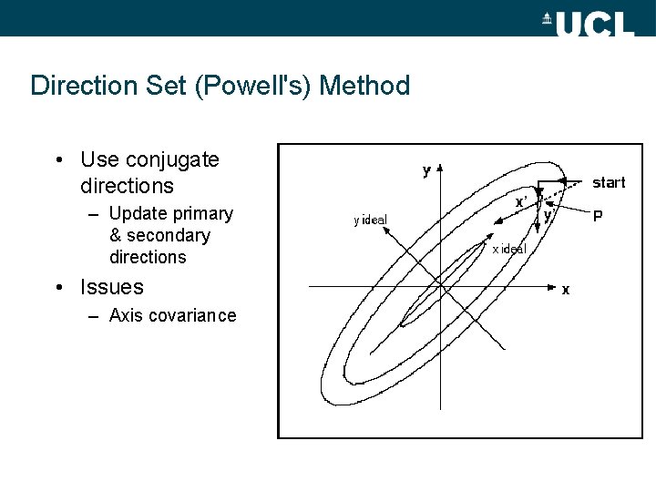Direction Set (Powell's) Method • Use conjugate directions – Update primary & secondary directions