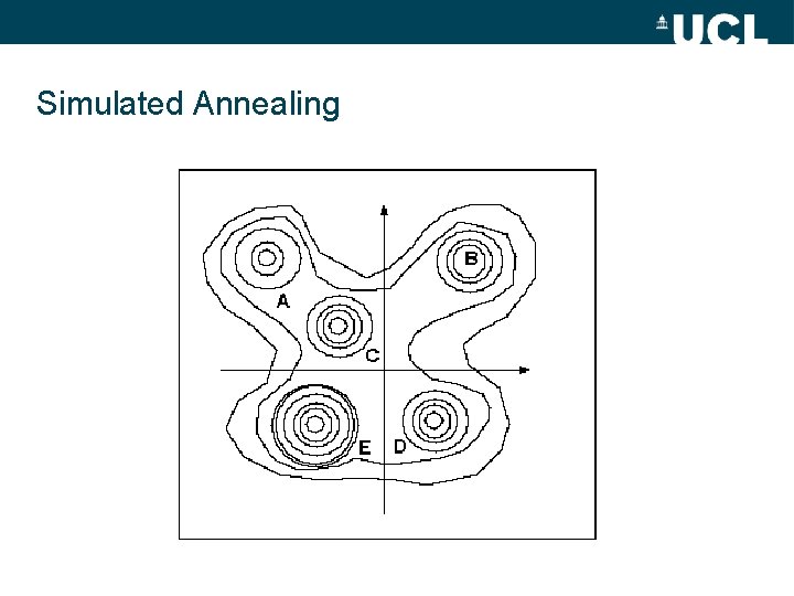 Simulated Annealing 