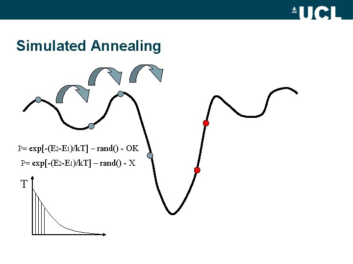 Simulated Annealing P= exp[-(E 2 -E 1)/k. T] – rand() - OK P= exp[-(E