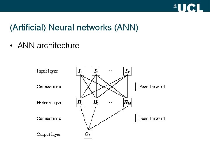 (Artificial) Neural networks (ANN) • ANN architecture 