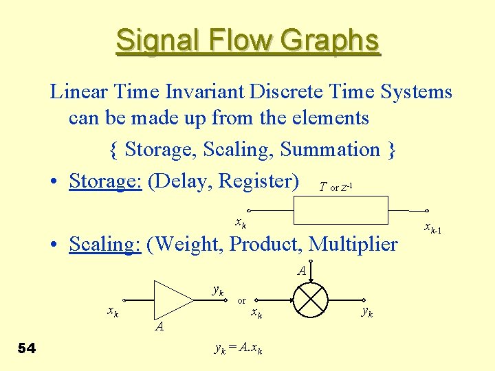 Signal Flow Graphs Linear Time Invariant Discrete Time Systems can be made up from