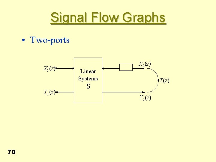 Signal Flow Graphs • Two-ports X 1(z) Y 1(z) 70 Linear Systems X 2(z)
