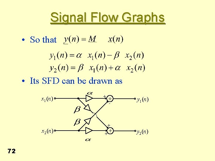 Signal Flow Graphs • So that • Its SFD can be drawn as x