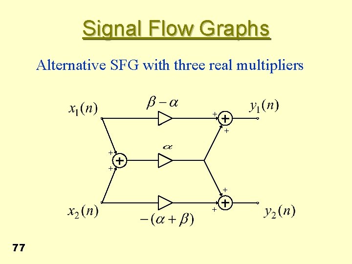 Signal Flow Graphs Alternative SFG with three real multipliers + + + 77 