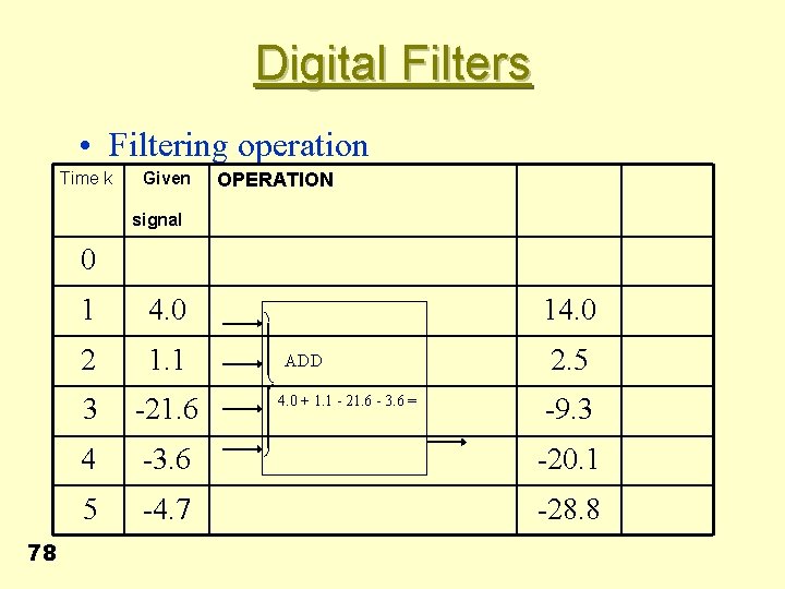 Digital Filters • Filtering operation Time k Given signal OPERATION 0 78 1 4.