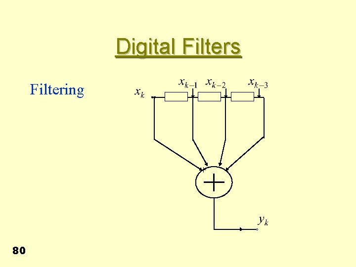 Digital Filters Filtering + 80 - 
