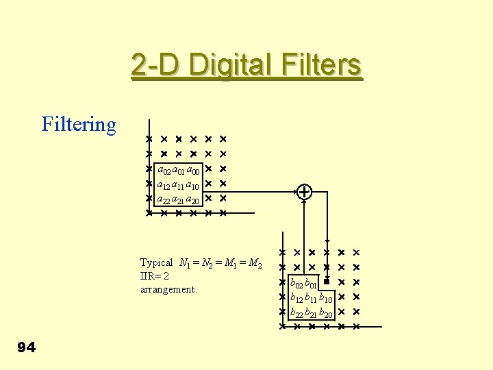 2 -D Digital Filters Filtering a 02 a 01 a 00 a 12 a