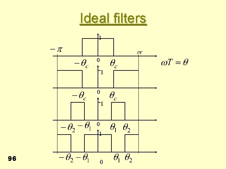 Ideal filters 1 0 1 0 1 96 0 