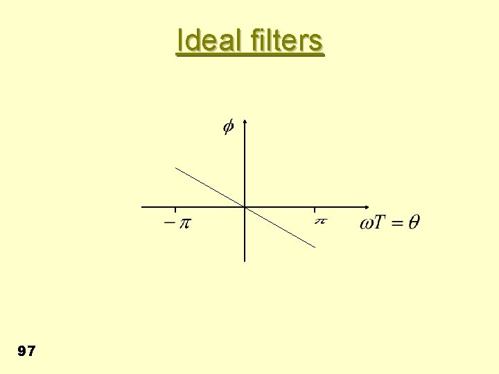 Ideal filters 97 