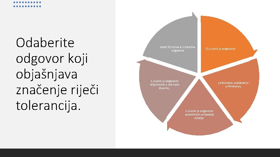 Odaberite odgovor koji objašnjava značenje riječi tolerancija. znači 51 točna a 2 netočna odgovora