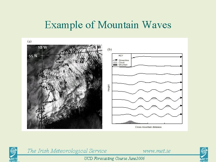 Example of Mountain Waves The Irish Meteorological Service www. met. ie UCD Forecasting Course