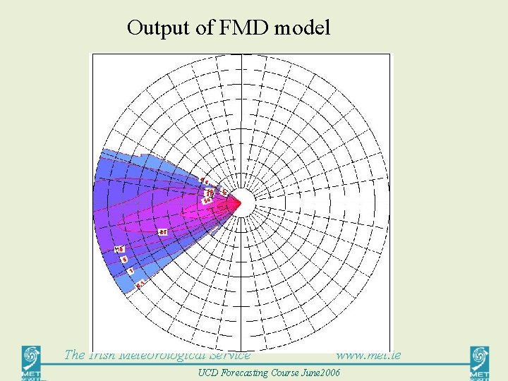 Output of FMD model The Irish Meteorological Service www. met. ie UCD Forecasting Course