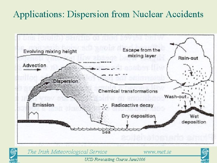 Applications: Dispersion from Nuclear Accidents The Irish Meteorological Service www. met. ie UCD Forecasting