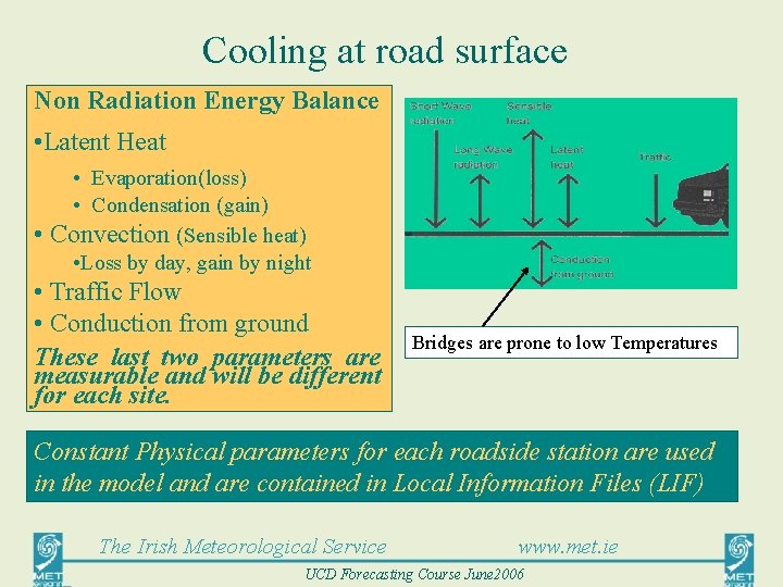 Cooling at road surface Non Radiation Energy Balance • Latent Heat • Evaporation(loss) •