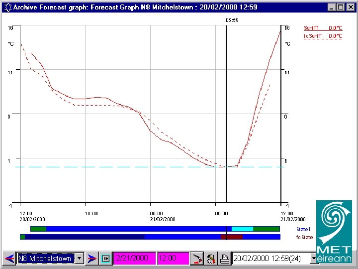 UCD Forecasting Course June 2006 