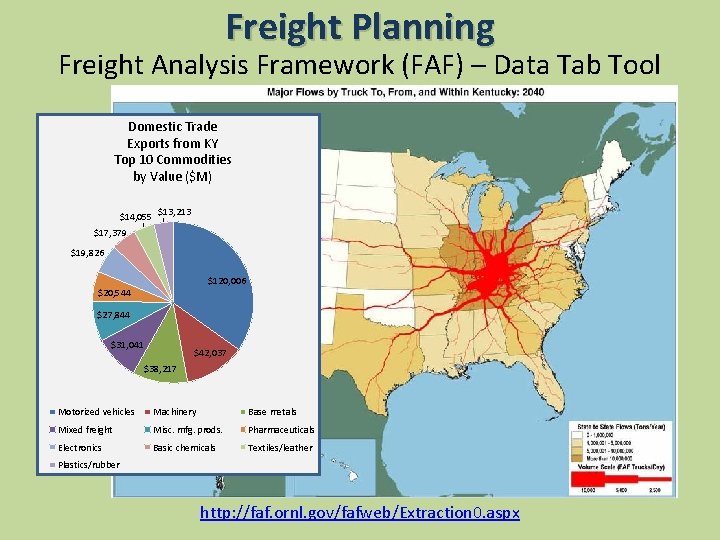 Freight Planning Freight Analysis Framework (FAF) – Data Tab Tool Domestic Trade Exports from