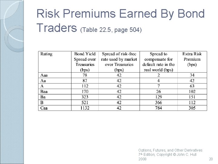 Risk Premiums Earned By Bond Traders (Table 22. 5, page 504) Options, Futures, and