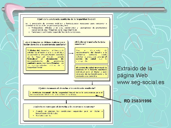 Extraído de la página Web www. seg-social. es RD 2583/1996 