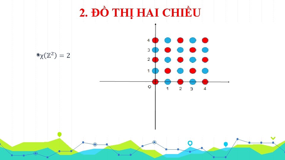 2. ĐỒ THỊ HAI CHIỀU ◉ 