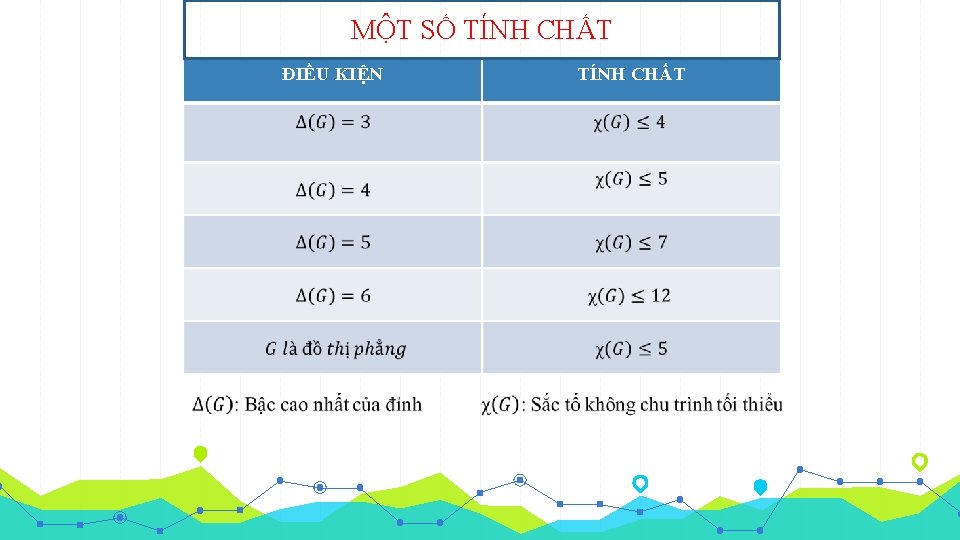 MỘT SỐ TÍNH CHẤT ĐIỀU KIỆN TÍNH CHẤT 