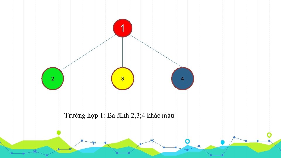 1 2 3 Trường hợp 1: Ba đỉnh 2; 3; 4 khác màu 4