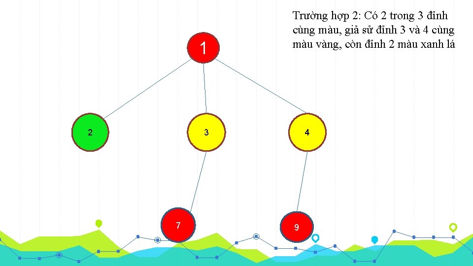 1 2 Trường hợp 2: Có 2 trong 3 đỉnh cùng màu, giả sử