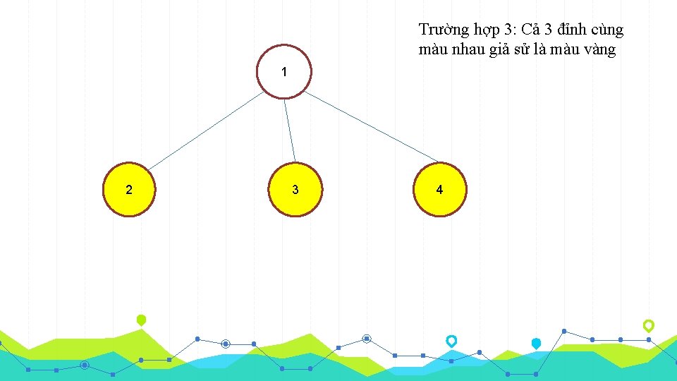 Trường hợp 3: Cả 3 đỉnh cùng màu nhau giả sử là màu vàng