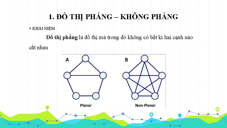 1. ĐỒ THỊ PHẲNG – KHÔNG PHẲNG ◉ KHÁI NIỆM Đồ thị phẳng là