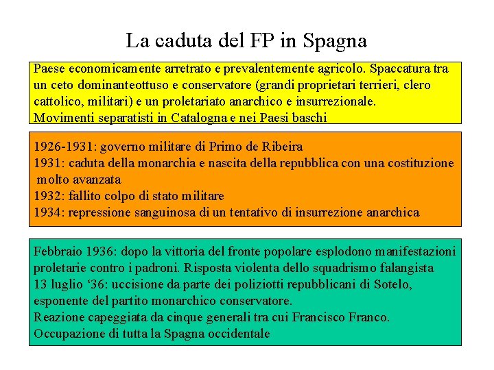 La caduta del FP in Spagna Paese economicamente arretrato e prevalentemente agricolo. Spaccatura tra