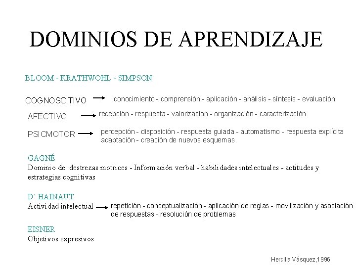 DOMINIOS DE APRENDIZAJE BLOOM - KRATHWOHL - SIMPSON COGNOSCITIVO conocimiento comprensión aplicación análisis síntesis