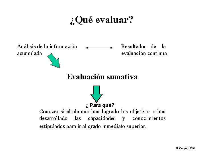 ¿Qué evaluar? Análisis de la información acumulada Resultados de la evaluación continua Evaluación sumativa