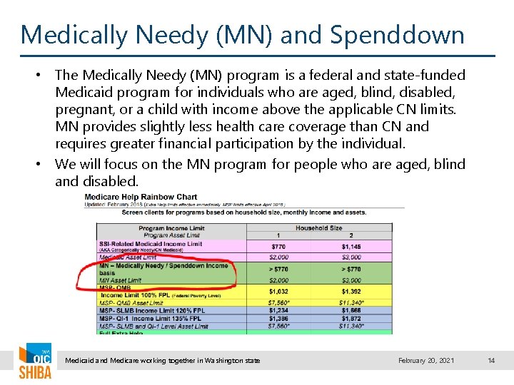 Medically Needy (MN) and Spenddown • The Medically Needy (MN) program is a federal