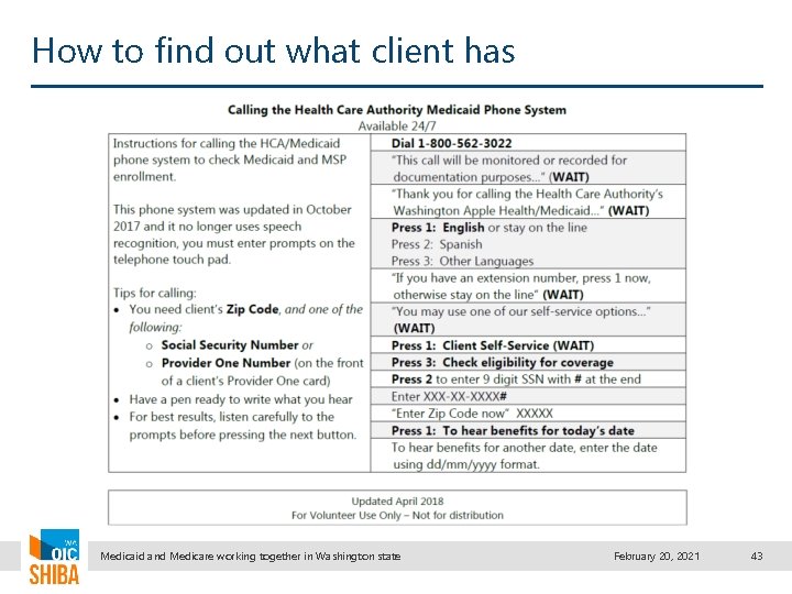 How to find out what client has Medicaid and Medicare working together in Washington