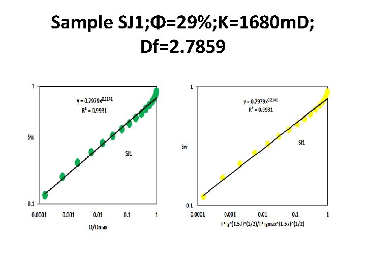 Sample SJ 1; Φ=29%; K=1680 m. D; Df=2. 7859 Sample SJ 1; Φ=29%; K=1680 m. D; Df=2. 7859