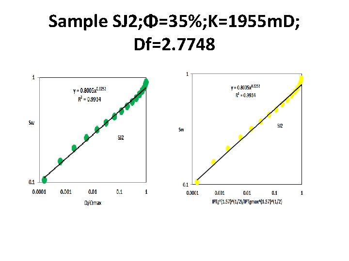 Sample SJ 2; Φ=35%; K=1955 m. D; Df=2. 7748 Sample SJ 2; Φ=35%; K=1955 m. D; Df=2. 7748