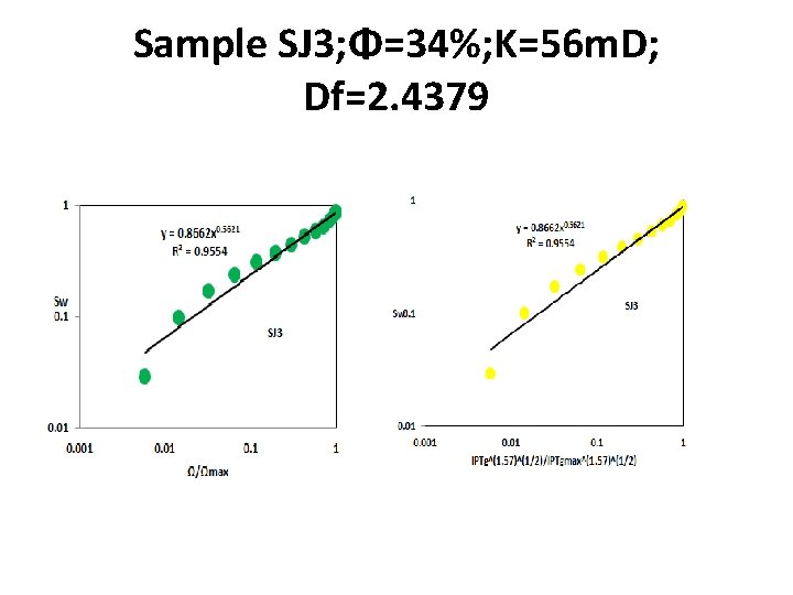 Sample SJ 3; Φ=34%; K=56 m. D; Df=2. 4379 Sample SJ 3; Φ=34%; K=56 m. D; Df=2. 4379